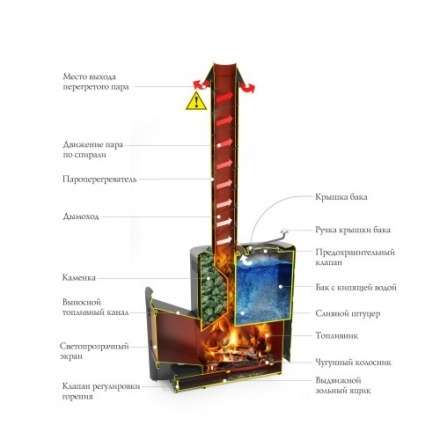 Печь для бани Термофор Скоропарка III INOX Люмина Б чёрная бронза в Лиде