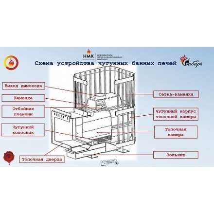 Печь банная чугунная CИБИРЬ-24 чугунная дверка (сетка) в Лиде