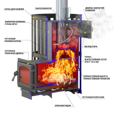 Печь для бани Везувий Ураган Ковка 12 (260) в Лиде