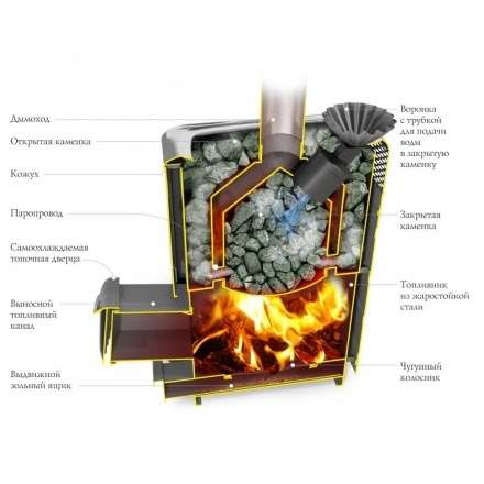 Печь для бани Термофор Гейзер Супер XXL Inox ДА ЗК терракота в Лиде