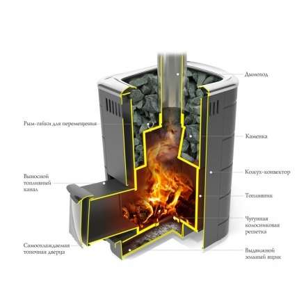 Печь для бани Термофор Каронада Heavy Metal Витра антрацит в Лиде