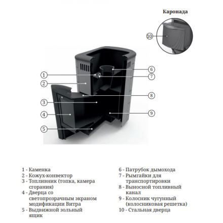 Печь для бани Термофор Каронада Heavy Metal Витра антрацит в Лиде