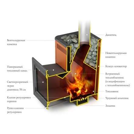 Печь для бани Термофор Витрувия II Inox БСЭ терракота в Лиде