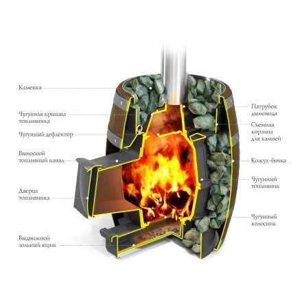 Печь для бани Термофор Вариата Cast ДА Баррель палисандр в Лиде