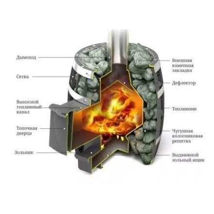 Печь для бани Термофор Саяны Мини Carbon Люмина КТК в Лиде