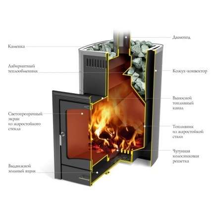 Печь для бани Термофор Калина II Inox БСЭ ТО антрацит НВ ПРА в Лиде