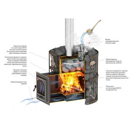 Печь для бани Везувий Эверест СПб 20 (280) Ковка в Лиде