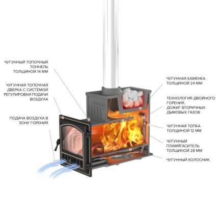 Печь для бани Везувий Эверест Ковка 24 (281) в Лиде