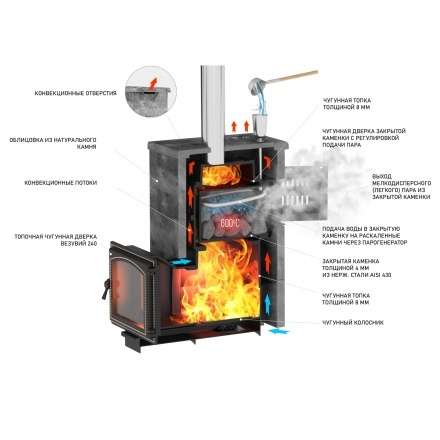 Комплект Везувий Легенда Русский пар 24 (240) NEXT Пироксенит Элит, S-40 в Лиде