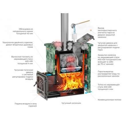 Печь для бани Везувий Эверест Inox 25 (280) Ковка в Лиде