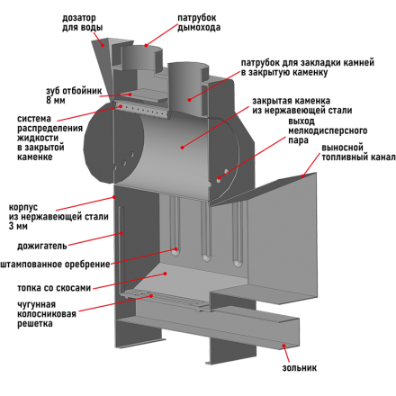 Банная печь Пегас 26 нерж сетка в Лиде