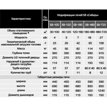 Печь воздухогрейная БВ-180 Сибирь в Лиде