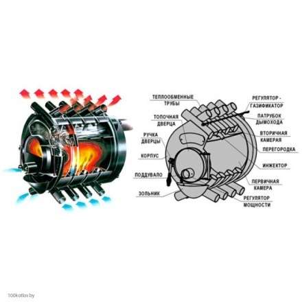 Печь отопительная Бренеран АОТ-19 тип 04 в Лиде