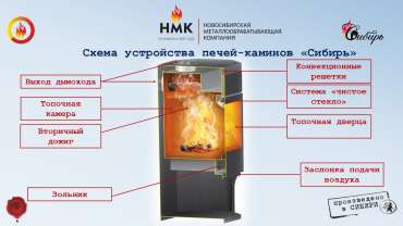 Недорогой камин с дровницей Сибирь 8 фото в Лиде