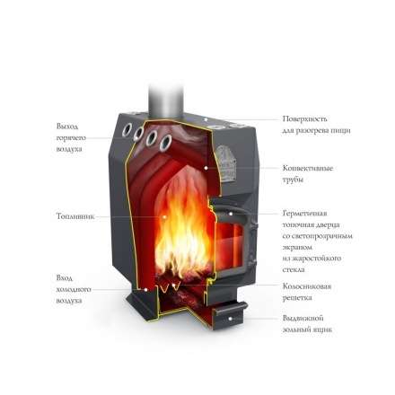Отопительная печь Термофор Студент Уголь, ЧД, ЧК, ЗГ, ТВ в Лиде