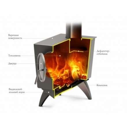 Отопительная печь Термофор Ле Бурже в Лиде