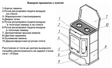 Печь-камин Бавария с плитой и теплообменником схема фото в Лиде