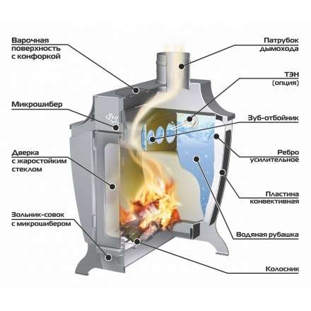 Печь отопительная Ермак Stoker 220 Aqua-G в Лиде