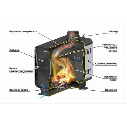 Печь садовая Ермак Stoker Садовая 70-ОВ в Лиде