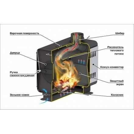 Печь садовая Ермак Stoker Садовая 150-ОВ в Лиде