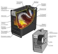 Купить стальной печь-камин Ермак «Садовый» ОВ/ЧП/С (Т) в Лиде  в Лиде