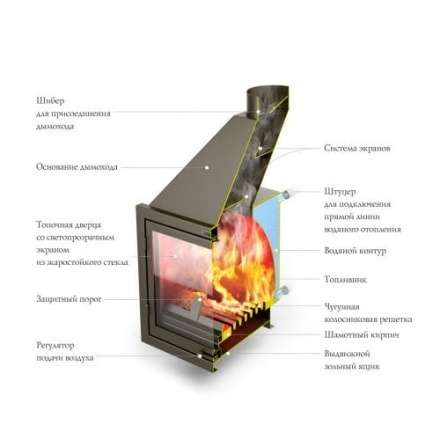Каминная топка с водогрейным котлом и теплообменником TMF АКВАРИУС ТО (Термофор) в Лиде