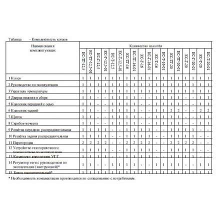 Твердотопливный котел Теплоприбор КС-Т-20-01 Амазонка бай фото в Лиде