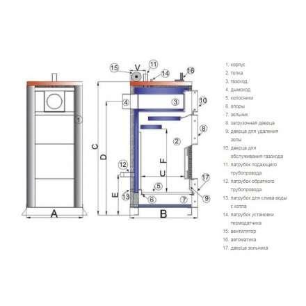 Твердотопливный котел TIS PLUS DR 17 Амазонка бай фото в Лиде