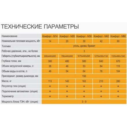 Твердотопливный котел GTM Комфорт 60 в Лиде