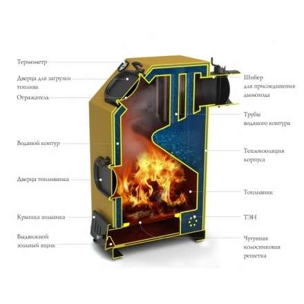 Котёл TMF ПРАГМАТИК АВТОМАТИК 30 АРТ под ТЭН Амазонка бай фото в Лиде