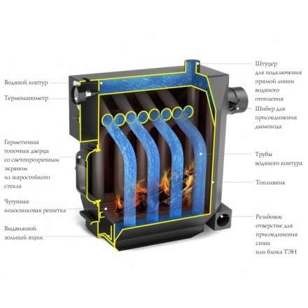 Котёл TMF СТУДЕНТ Гидравлик с ТЭН Амазонка бай фото в Лиде