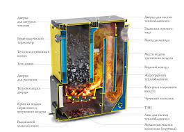 Котёл TMF Цельсий Лайт 25 под АРТ и ТЭН Амазонка бай фото в Лиде