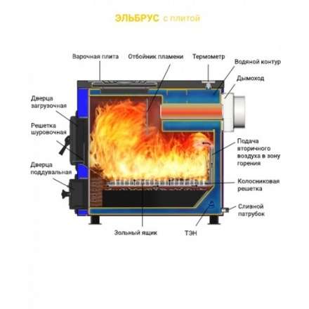 Котел твердотопливный Везувий Эльбрус-18 Амазонка бай фото в Лиде