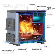 Котел твердотопливный Везувий КО-20 Амазонка бай фото в Лиде
