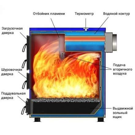 Котел твердотопливный Везувий Титаниум-65 Амазонка бай фото в Лиде
