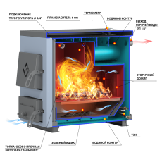 Котел твердотопливный Везувий Эльбрус-14 в Лиде