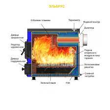 Котел твердотопливный Везувий КО-15 Амазонка бай фото в Лиде