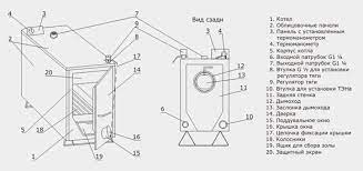 Твердотопливный котел Эван WARMOS TT-18 Амазонка бай фото в Лиде