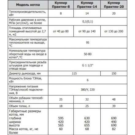 Твердотопливный котел Теплодар Куппер Практик 20 в Лиде