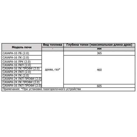 Печь для бани Теплодар Сахара 10 ЛБ (2.0) в Лиде