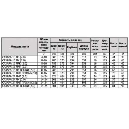 Печь для бани Теплодар Сахара 10 ЛБ (2.0) в Лиде