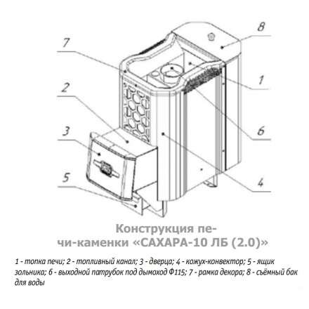 Печь для бани Теплодар Сахара 10 ЛБ (2.0) в Лиде