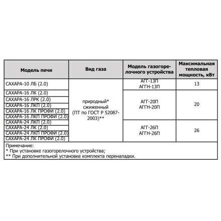 Печь для бани Теплодар Сахара 10 ЛБ (2.0) в Лиде