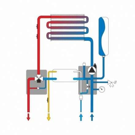 Газовый котёл Ferroli Vitabel C24 в Лиде