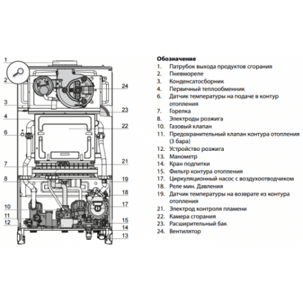 Газовый котел Ariston CLAS XC System 28 FF в Лиде