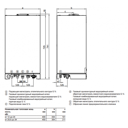 Газовый котел Viessmann Vitopend 100 A1HB 24 turbo одноконтурный в Лиде