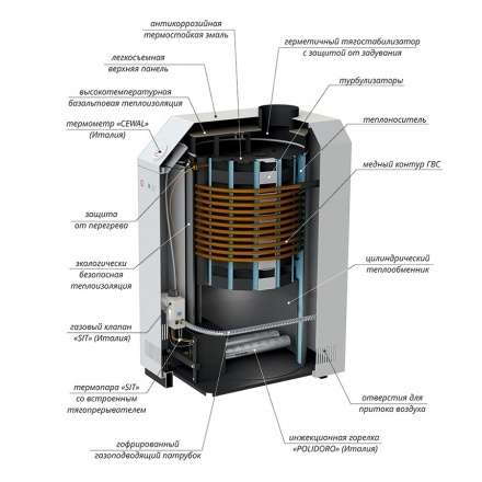 Газовый котел Лемакс Премиум 16 В в Лиде