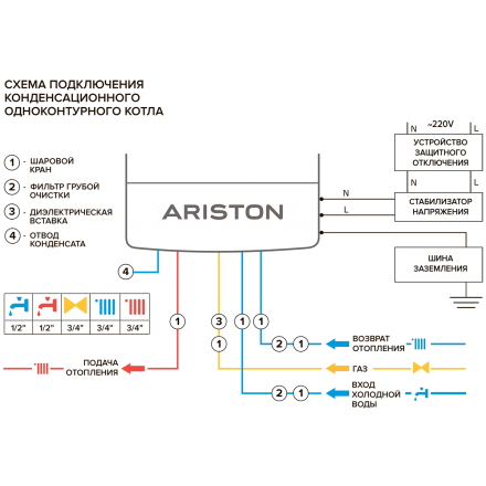 Конденсационный газовый котел Ariston GENUS ONE 30 в Лиде