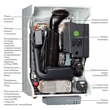 Конденсационный котел De Dietrich PMC-S 34/39 MI в Лиде