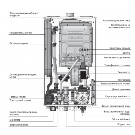 Газовый котел Navien Deluxe One 40K в Лиде